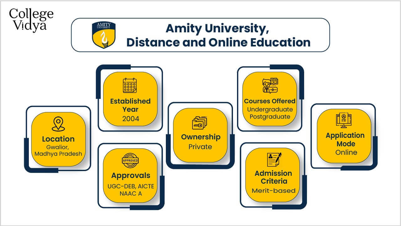 Amity University Distance and Online