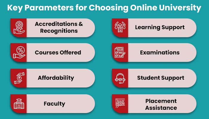 Key Parameters for Online University 
