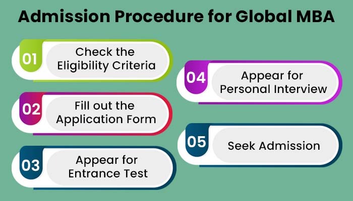 Admission Procedure for Global MBA 