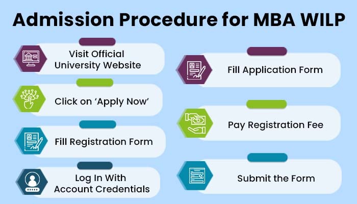 Admission Procedure for MBA Wilp 