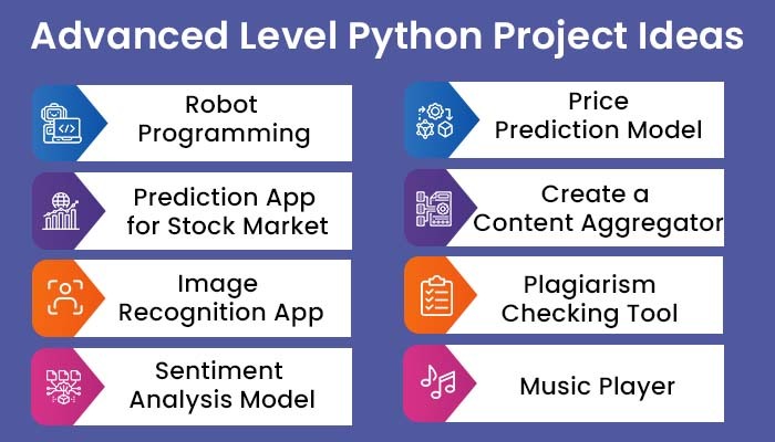 Advanced Level Python Project Ideas