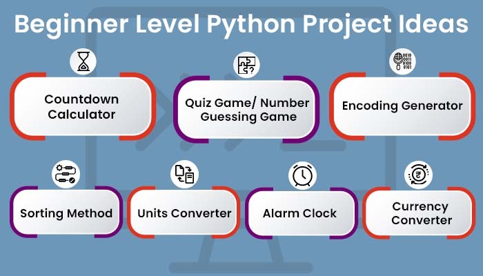 Beginner Level Python Project Ideas
