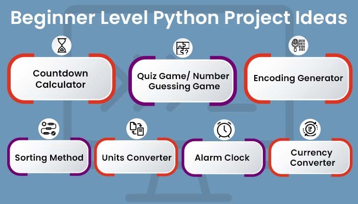 python-project-ideas-beginners-to-advanced-level-2023-2023