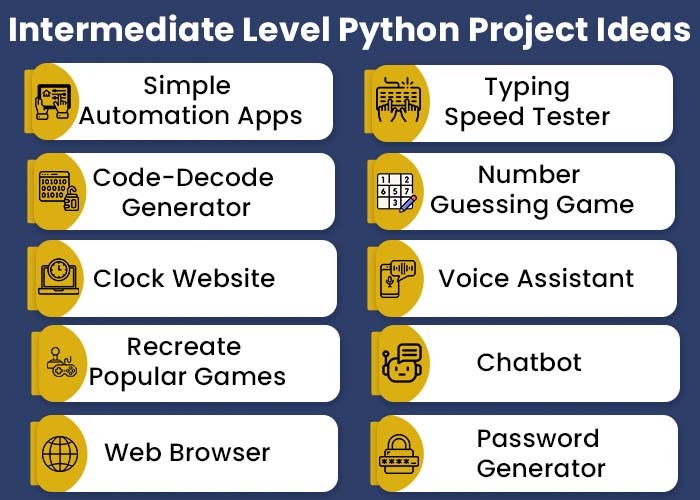 Intermediate Level Python Project Ideas