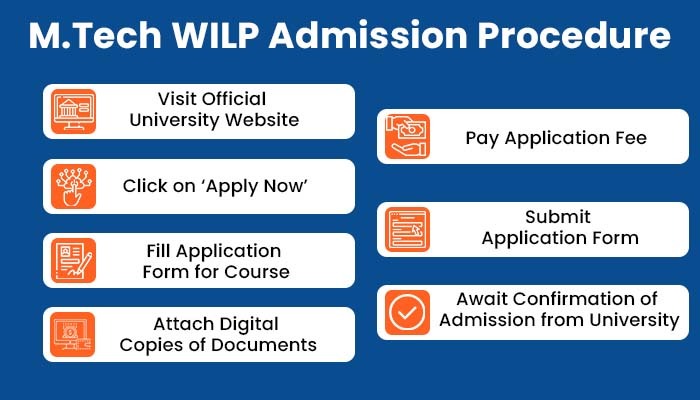 M,tech Wlip Admission Procedure