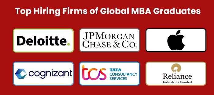 Top Hiring firms of global MBA Graducation