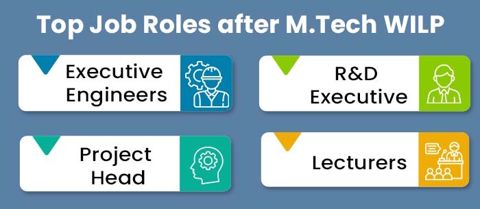 Top Job Roles after M.tech Wilp