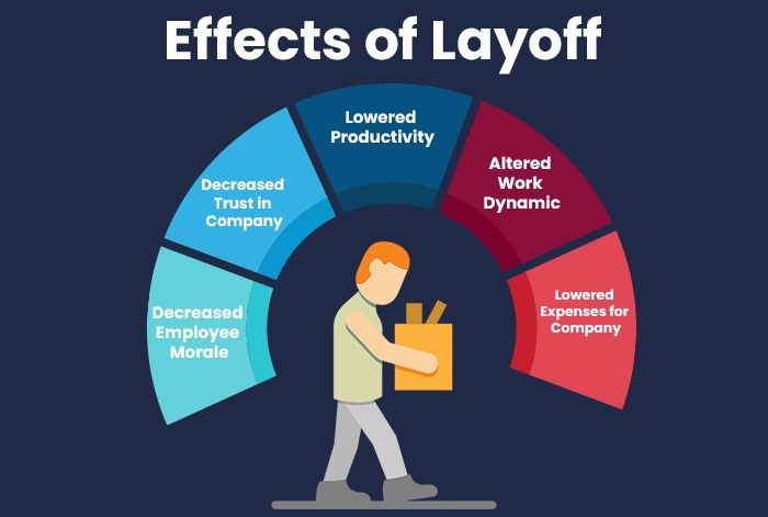 Effects of Layoff