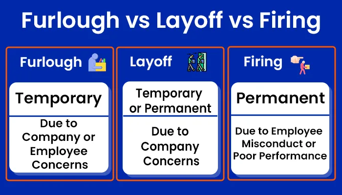 Furlough vs Layoff vs Firing