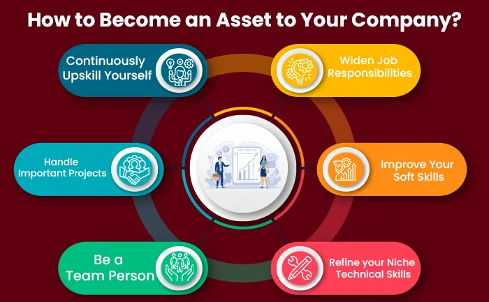 How to Become an Asset to your company