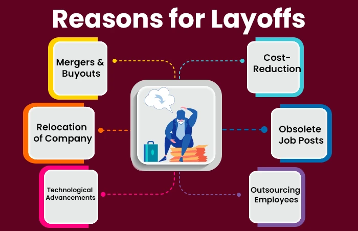 Reasons for Layoffs