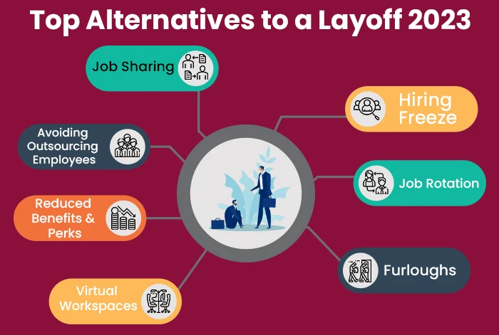 Top Alternatives to a Layoff 2023