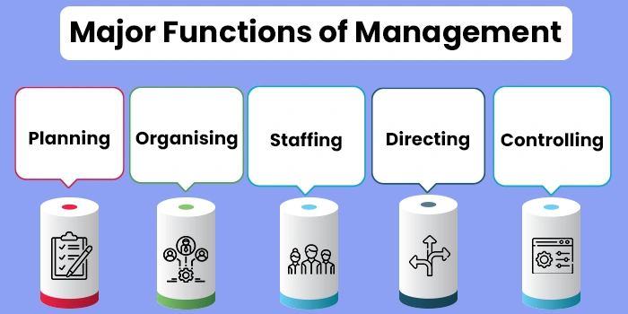 Major Functions of Management
