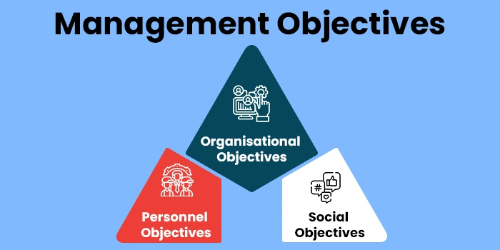 Objectives of Management- What does Management Seek