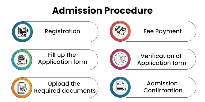Online Global MBA Admission Procedure