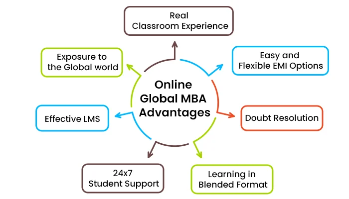 online Global MBA Program advantages