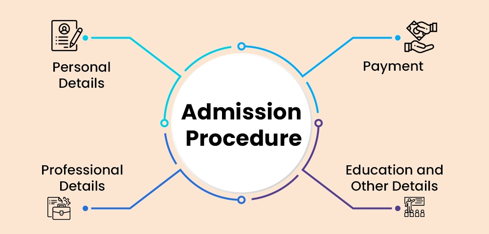 Admission Procedure