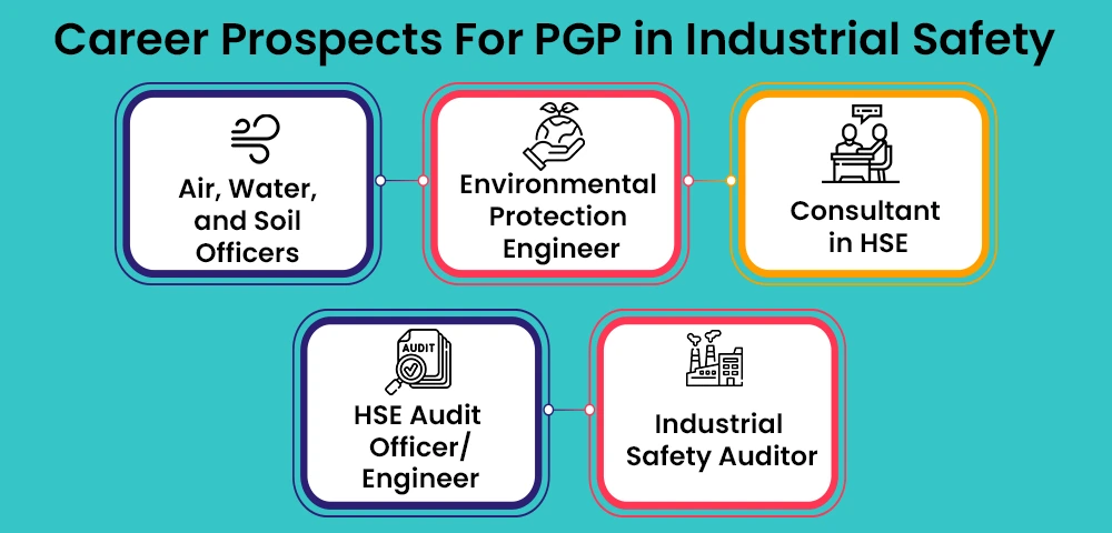 Carrer Prospects for PGP in Industrial Safety