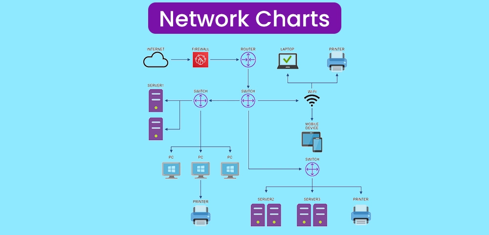 Network Charts