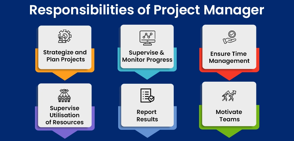 Responsibilities of Project Manager