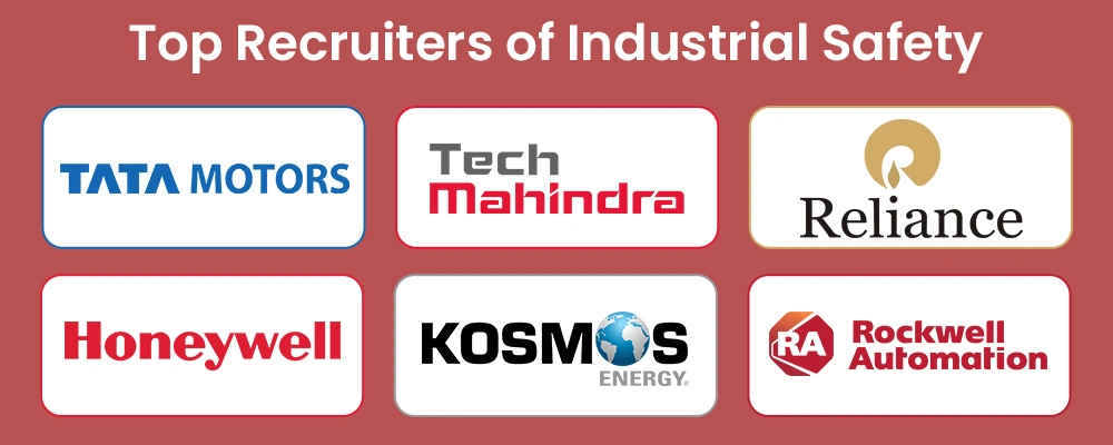 Top Recruiters of Industrial Safety