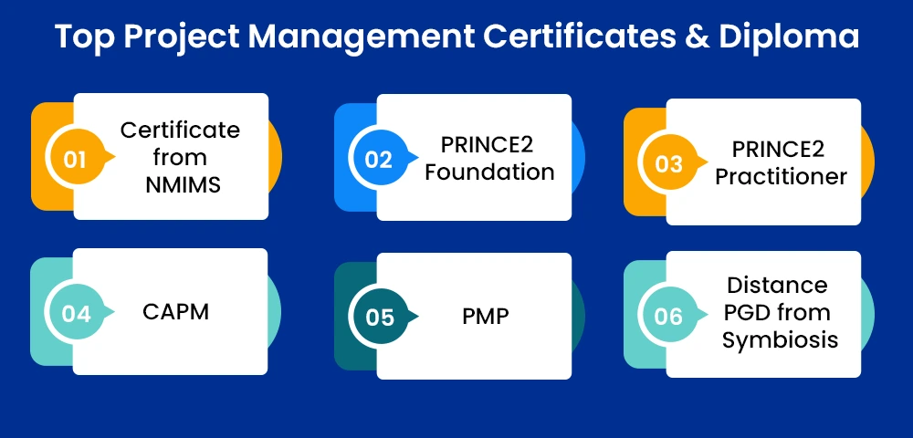 Top Project Management Certificates & Diploma