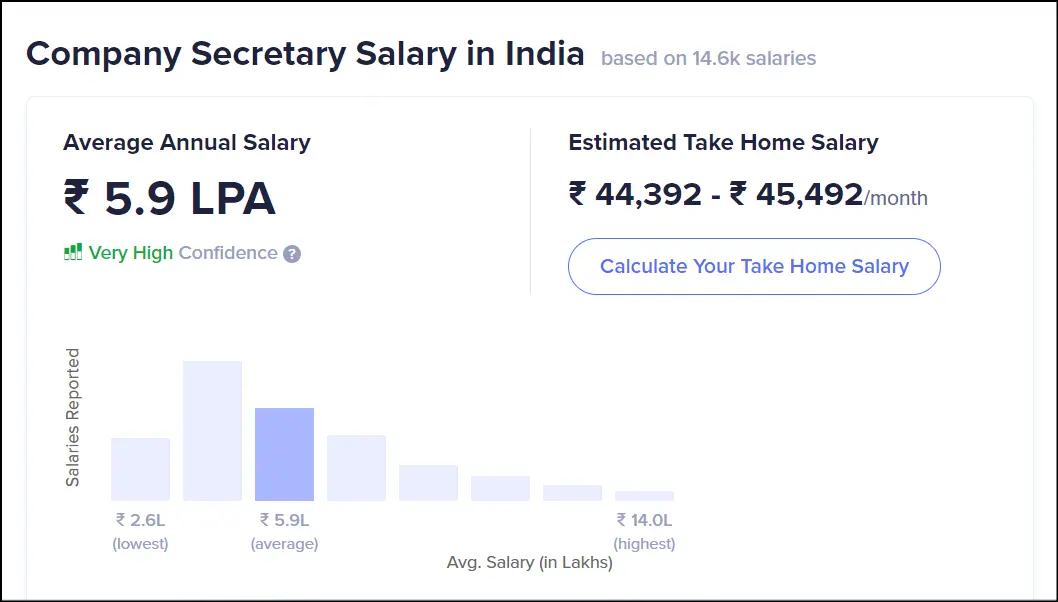 company secretary salary