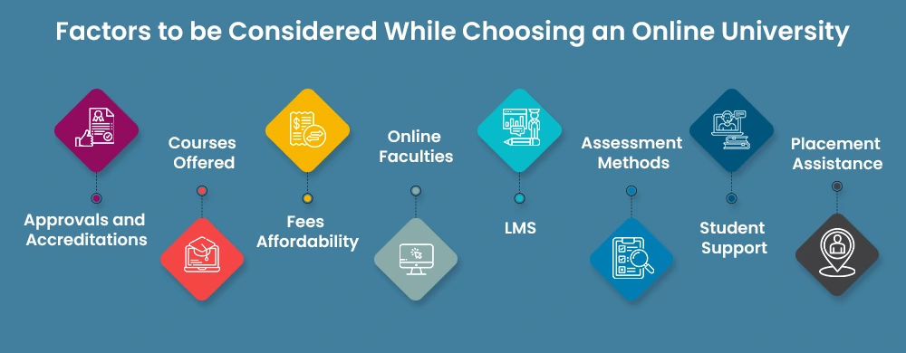 Factors to be Considered while Choosing an Online University