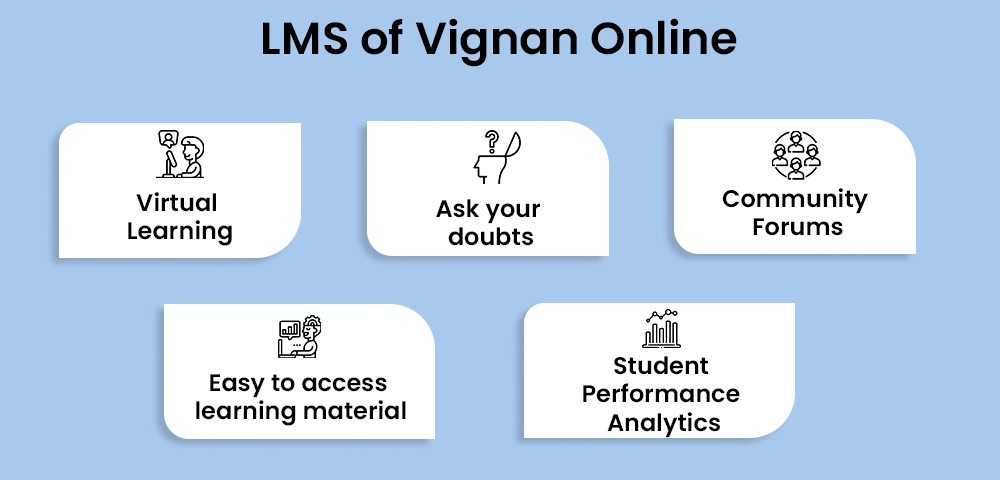 LMS of Vignan Online