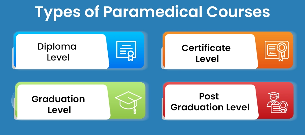 Type of Paramedical Courses