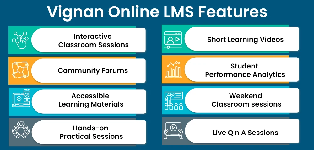 Vignan Online LMS Features