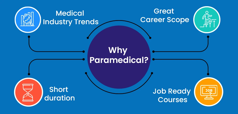 Medical Industry Trends