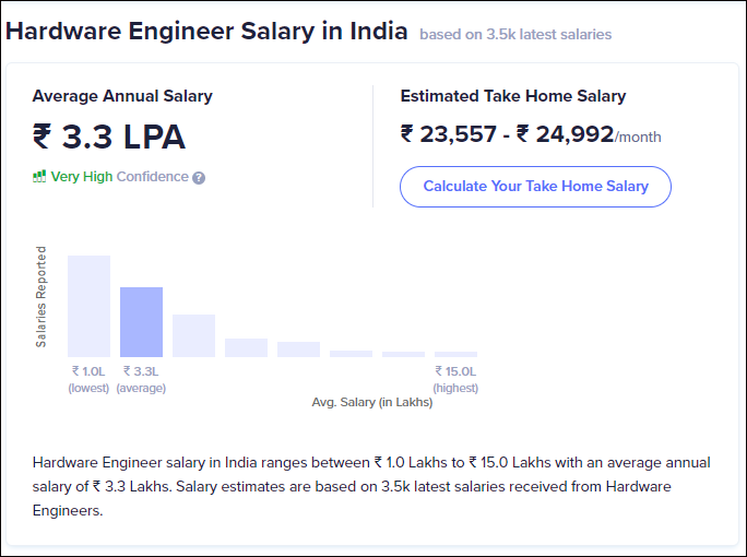 14 Best Career Options After MCA (High Salary Jobs 2024)