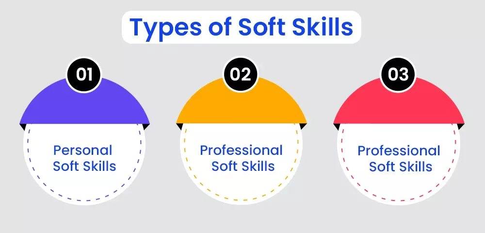 Level Up Your Career With These Top 10 Soft Skills