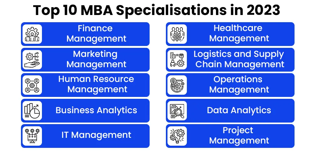 Top 10 Mba Specialisations In 2023.webp