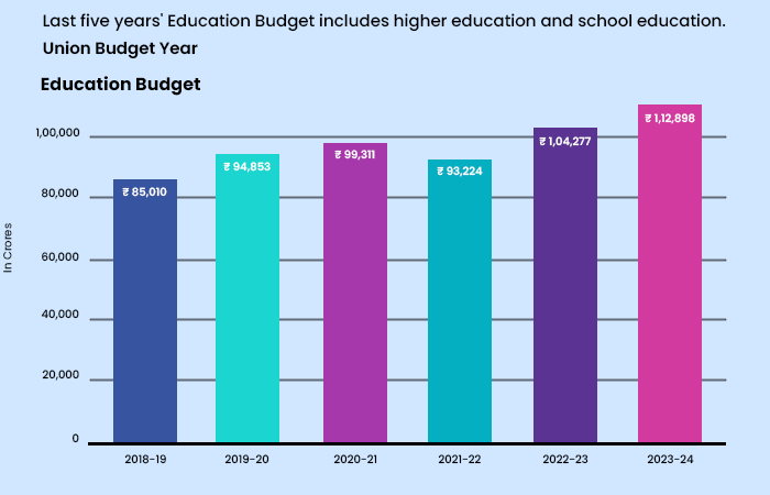 report on the condition of education 2023