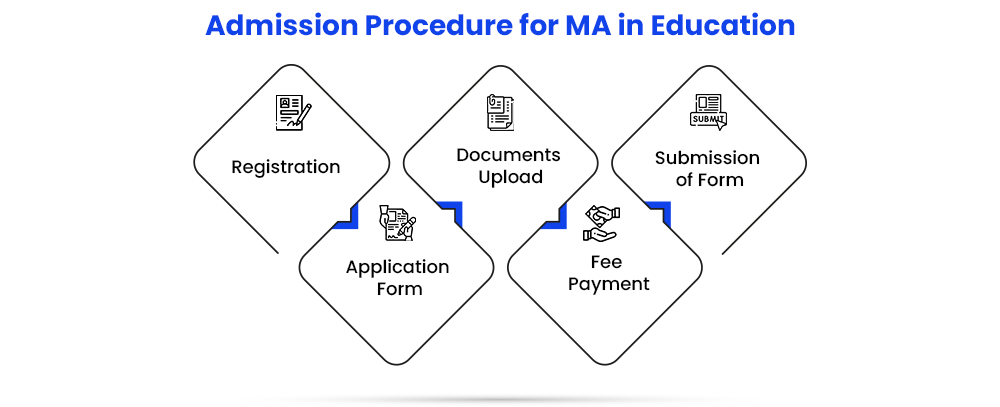 Admission procedure for Online MA Education