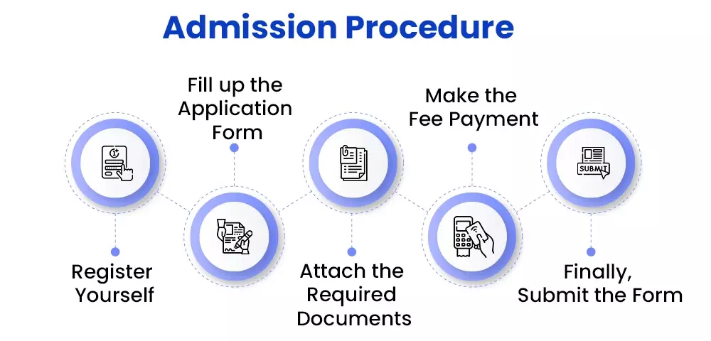 online bsc course admission procedure