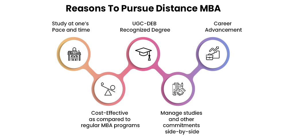 Reasons To Pursue Distance Mba.webp