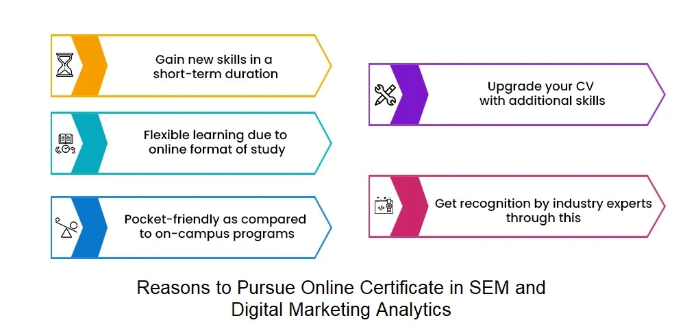 Why Pursue An Online Certificate in Search Engine Marketing & Digital Marketing Analytics