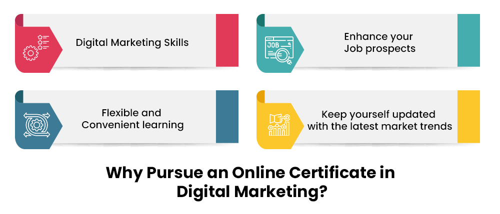 why pursuing an online certificate in digital marketing