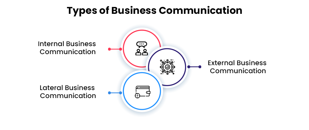 4 Types of Business Communication and How They Benefit Your