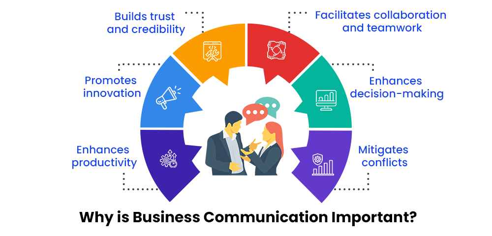 What is Business Communication?