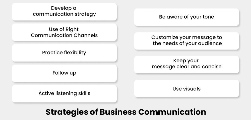 4 Types of Business Communication and How They Benefit Your